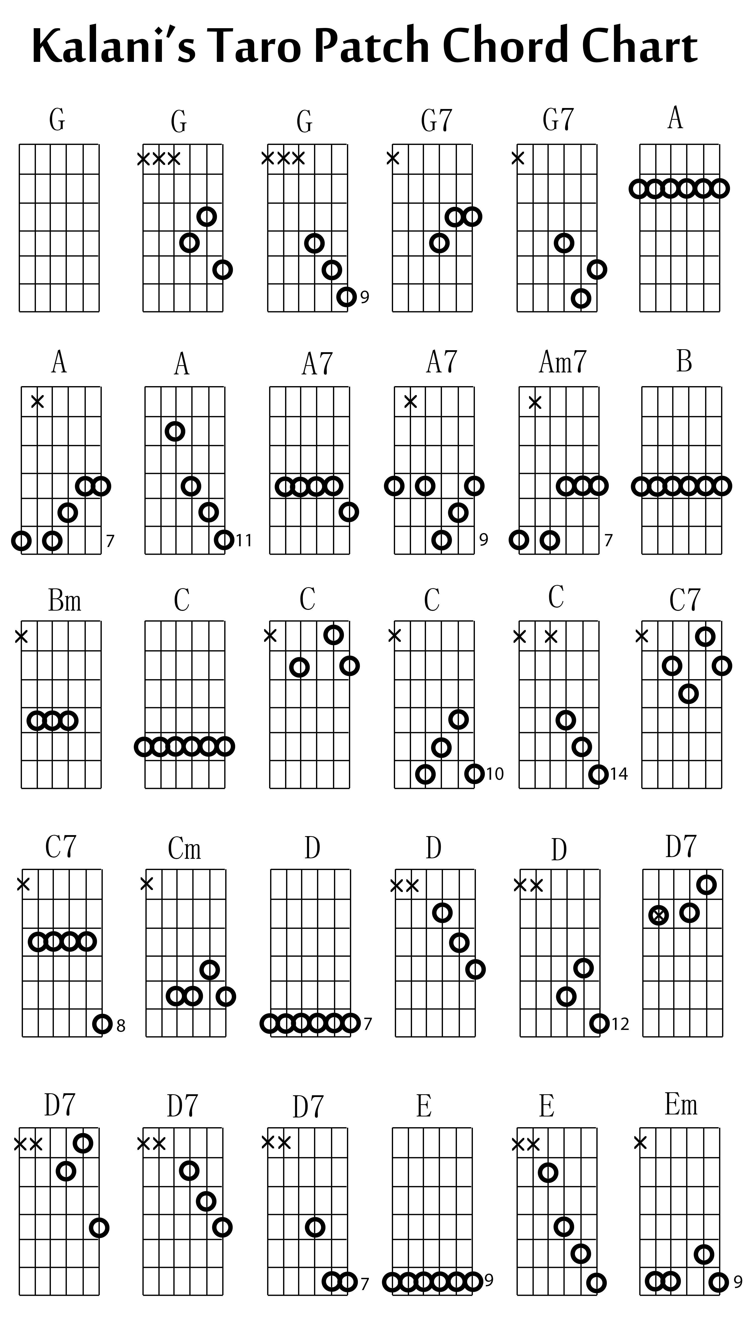 Hawaiian Slack Key Guitar Chord Chart